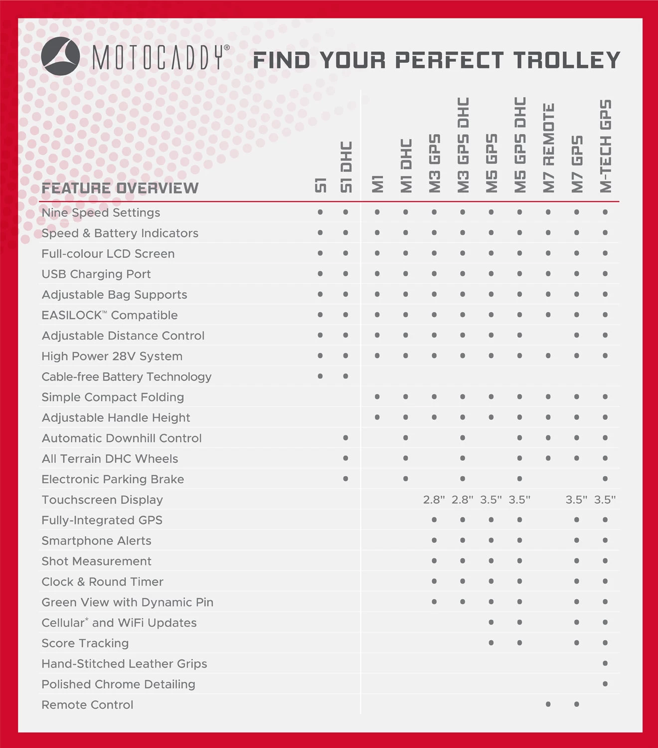 Motocaddy S1 Electric Golf Trolley | 36 Hole Lithium Battery 2 Motocaddy S1 Electric Golf Trolley | 36 Hole Lithium Battery - Image 2