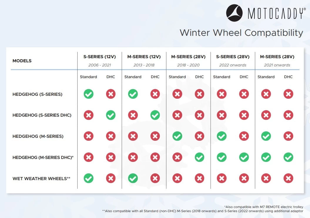 Motocaddy Hedgehog Golf Winter Wheels | M-Series DHC 2 Motocaddy Hedgehog Golf Winter Wheels | M-Series DHC - Image 2